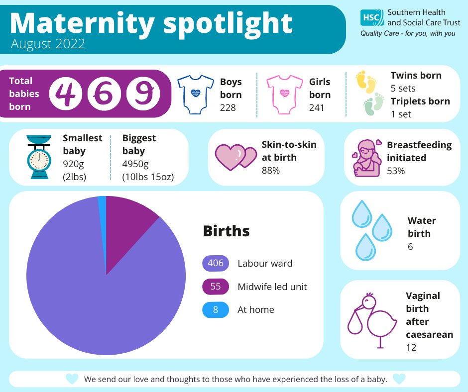 Maternity Spotlight | Southern Health & Social Care Trust