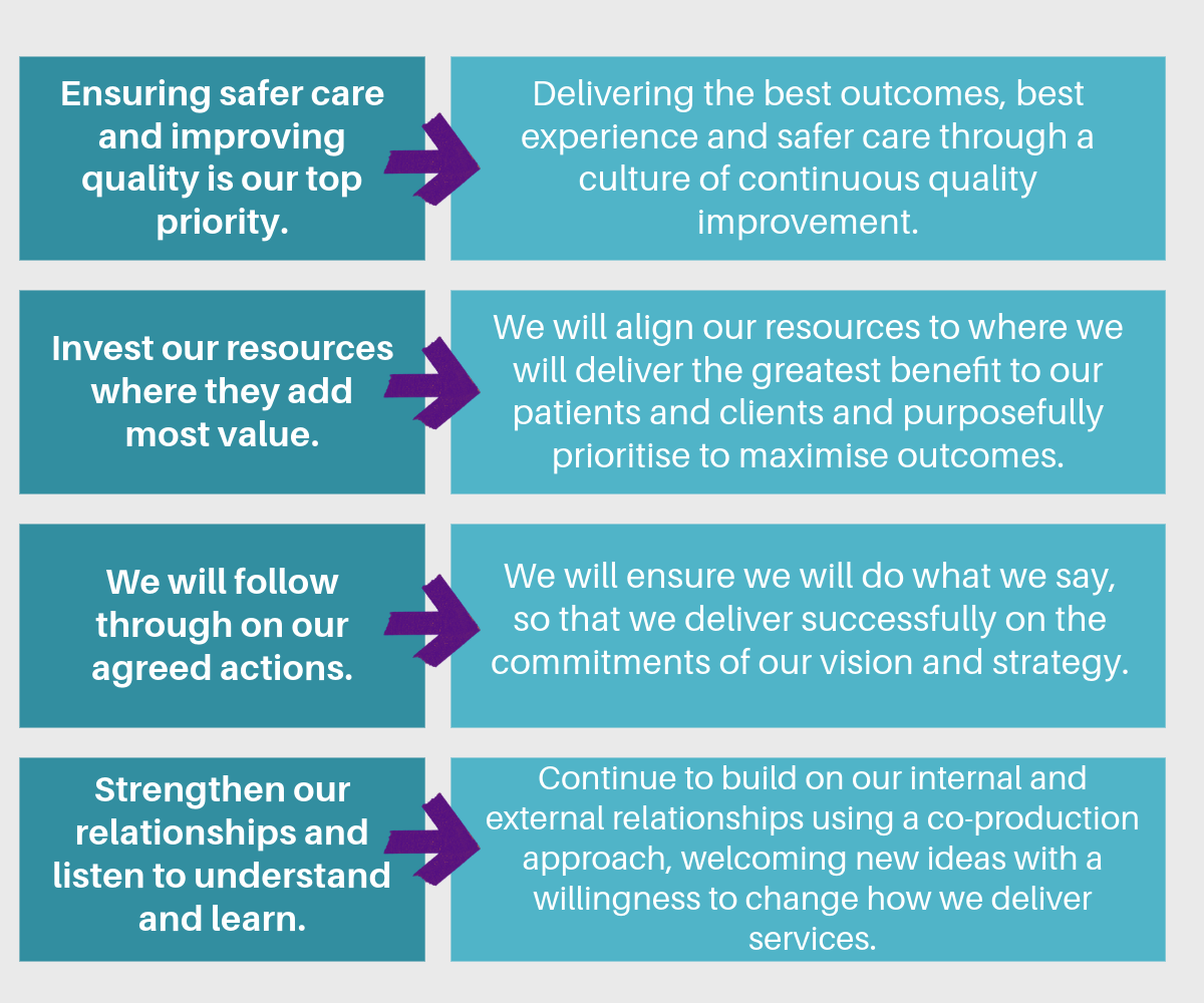 Our Vision and Strategy 2030 | Southern Health & Social Care Trust
